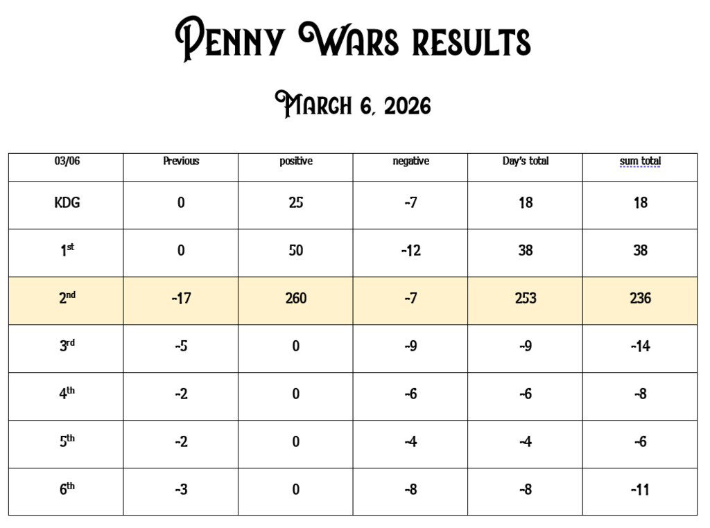 Penny Wars