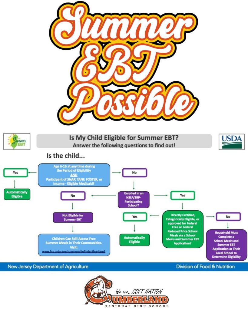 Summer 26 EBT