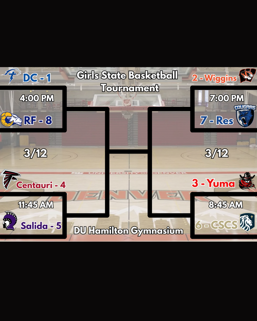 Girls Basketball State Bracket