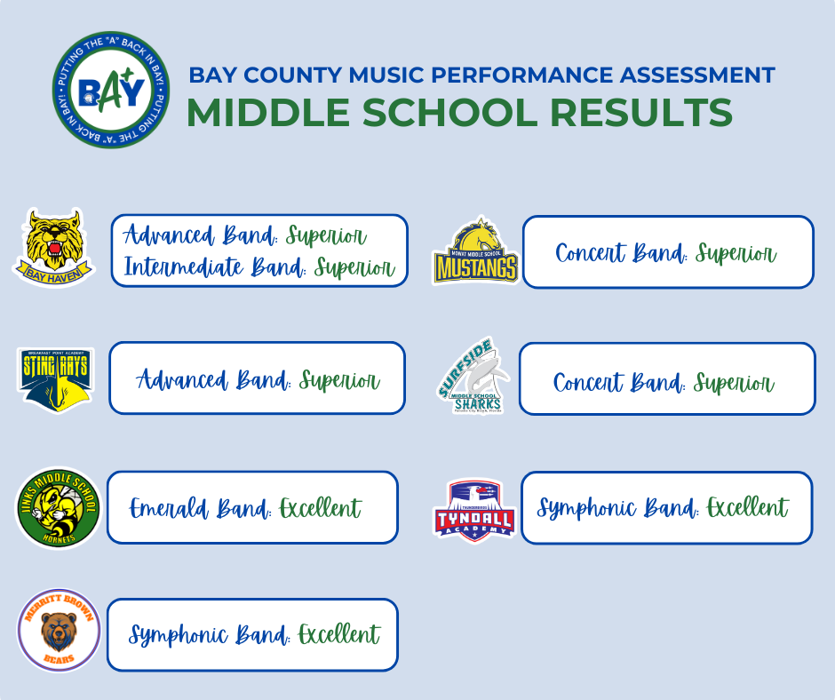 middle school results