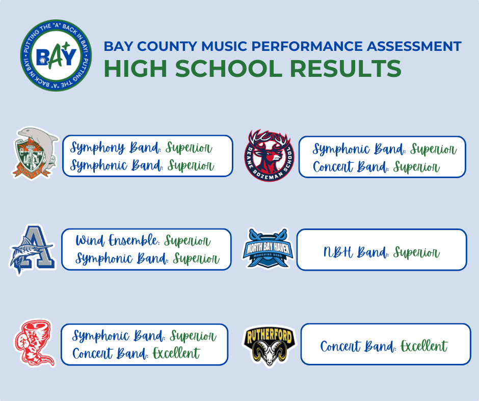 High School results