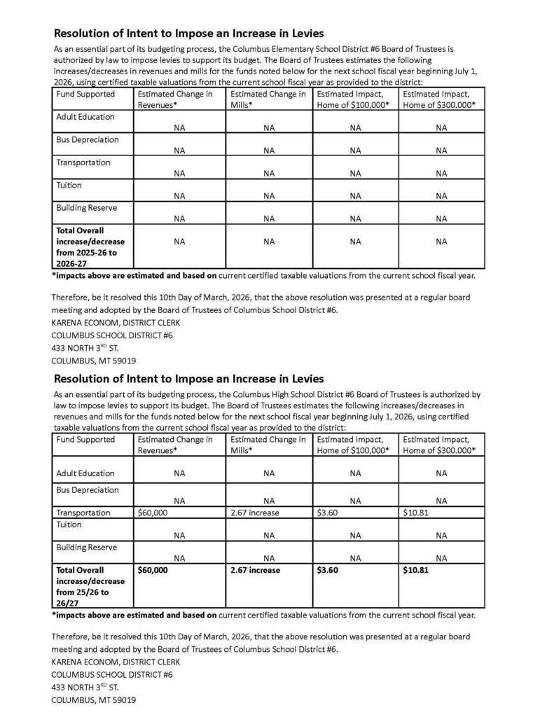 Resolution of Intent to Impose an Increase in Levies