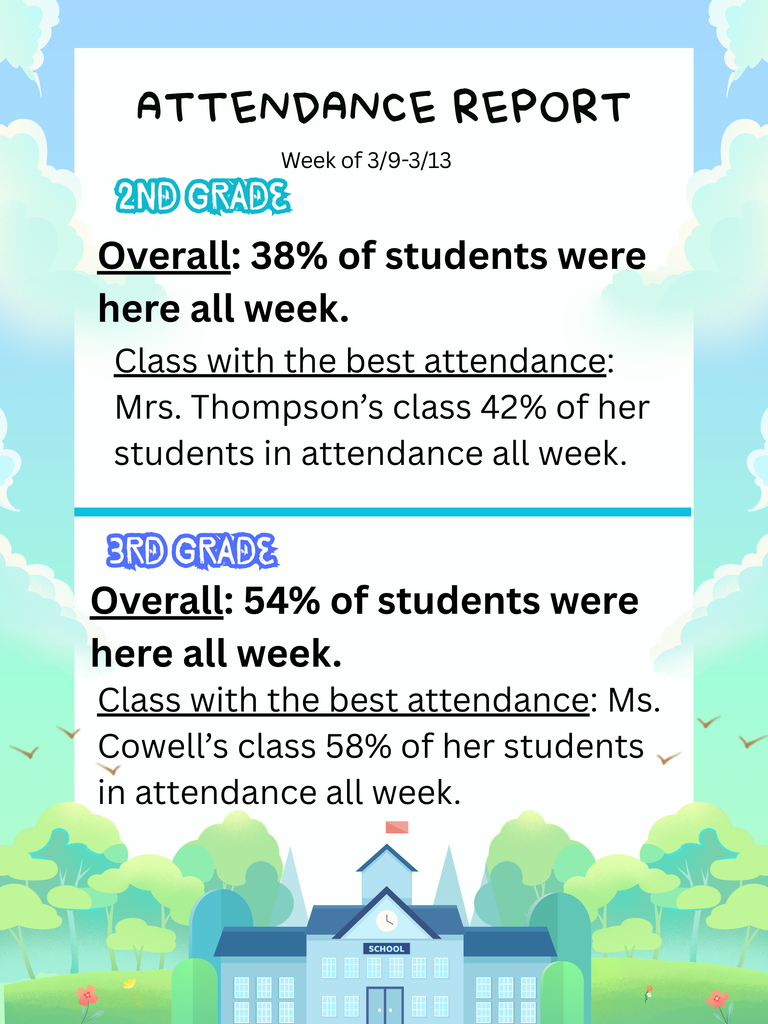 Week of March 3rd Attendance Report