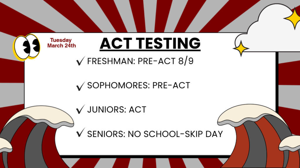 ACT Testing