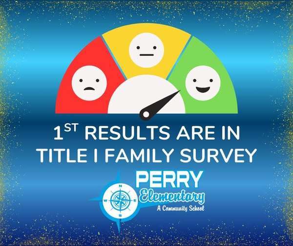 A scale with faces on it and the arrow is pointed at the green area with a smiley face and it says that the 1st results are in for the Title 1 Family Survey. 
