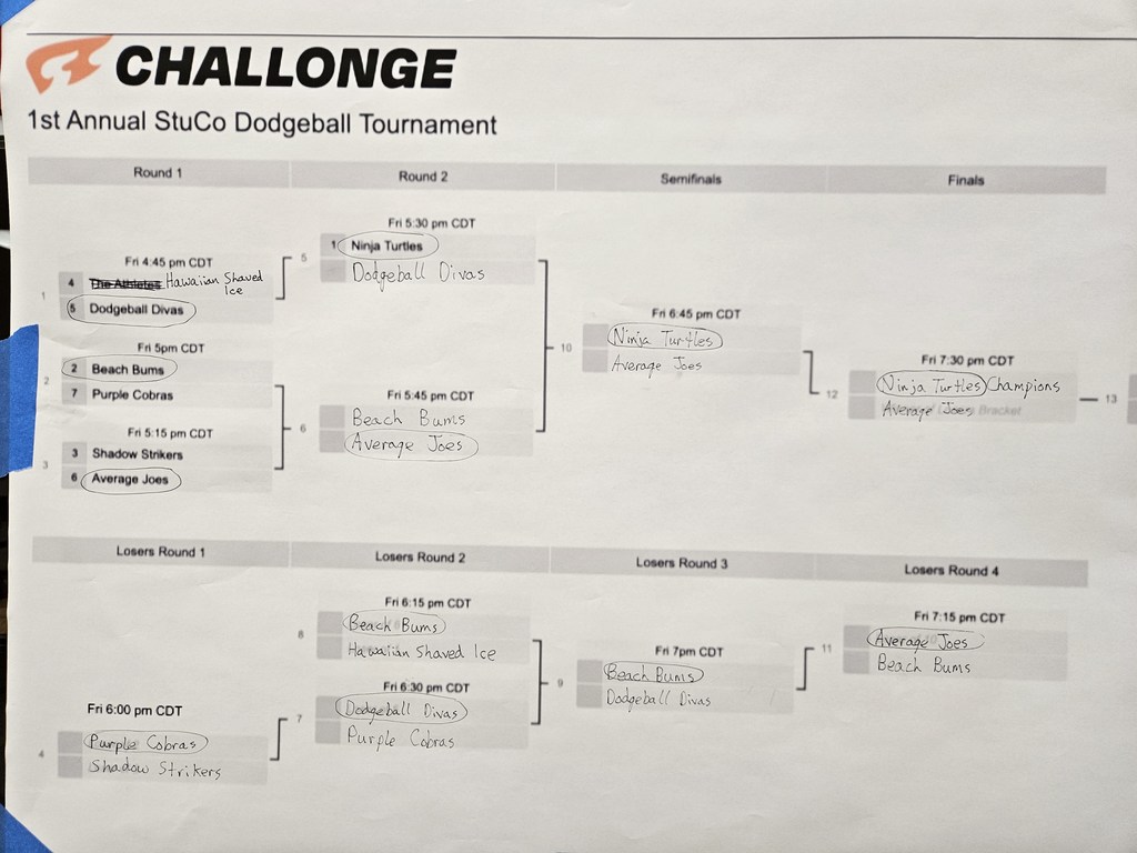 Double elimination tournament bracket showing the Ninja Turtles team winning the Dodgeball Tournament.