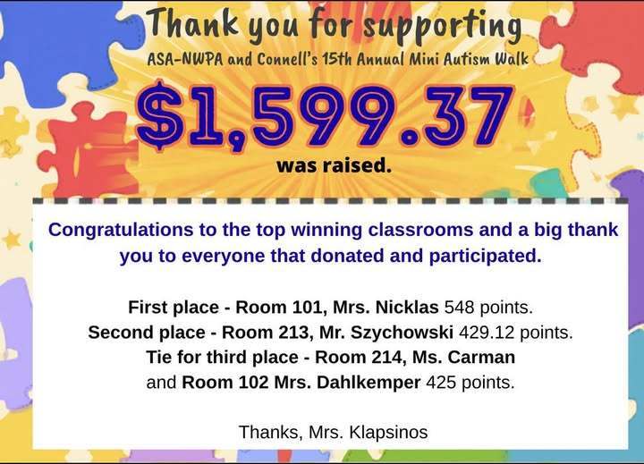 Thank you for supporting ASA-NWPA and Connell's 15th Annual Mini Autism Walk. $1, 599.37 was raised. 