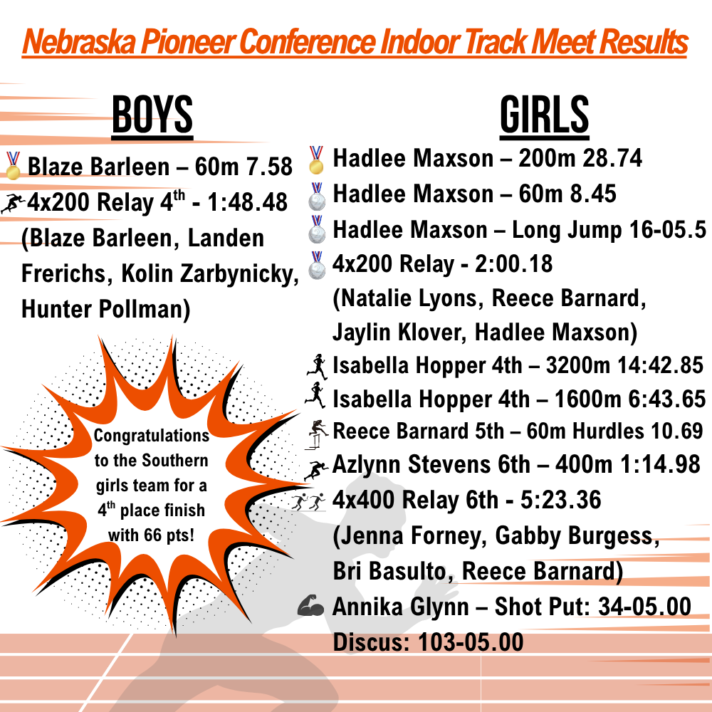🔥 Nebraska Pioneer Conference Indoor Track Meet Highlights 🔥  What a great day for our athletes! 💪🏃‍♂️🏃‍♀️  BOYS 🥇 Blaze Barleen – 60m: 7.58 🏃‍♂️ 4x200 Relay (Blaze Barleen, Landen Frerichs, Kolin Zarbynicky, Hunter Pollman) – 4th place: 1:48.48  GIRLS 🥇 Hadlee Maxson – 200m: 28.74 🥈 Hadlee Maxson – 60m: 8.45 🥈 Hadlee Maxson – Long Jump: 16-05.5 🥈 4x200 Relay (Natalie Lyons, Reece Barnard, Jaylin Klover, Hadlee Maxson) – 2:00.18 🏃‍♀️ Isabella Hopper – 4th place (3200m & 1600m) 🏃‍♀️ Reece Barnard – 5th place (60m Hurdles) 🏃‍♀️ Azlynn Stevens – 6th place (400m) 🏃‍♀️ 4x400 Relay – 6th place  💥 Huge congrats to Annika Glynn: • Shot Put: 34-05.00 • Discus: 103-05.00  🎉 Special shoutout to our GIRLS TEAM for finishing 4th overall with 66 points!  Proud of the effort, determination, and teamwork shown by everyone. Keep it up!