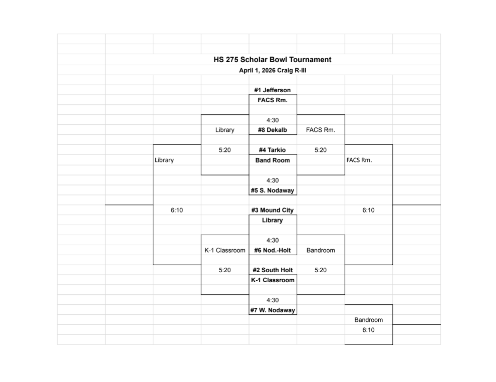 275 scholar bowl bracket
