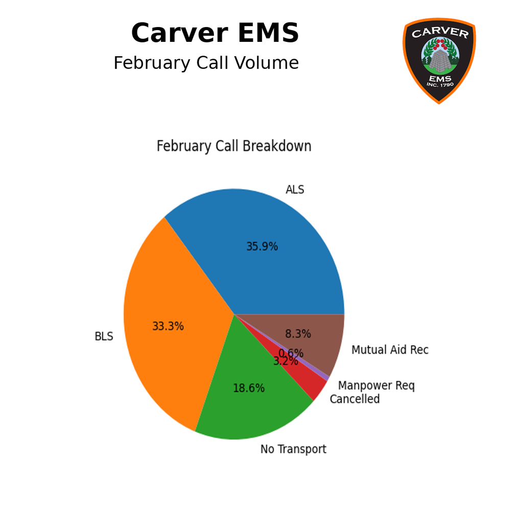 March Call Volume Chart