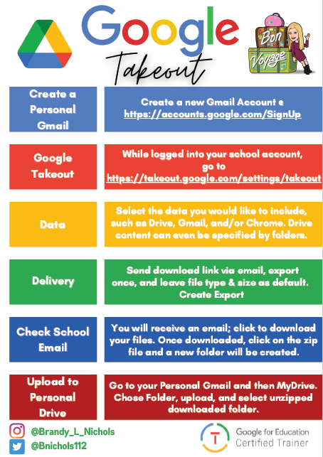 Save your Google Drive data