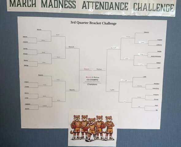 The 3rd Quarter Bracket for the March Madness Attendance Challenge. 