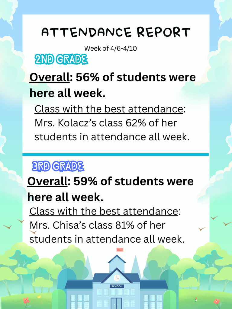 Attendance Report