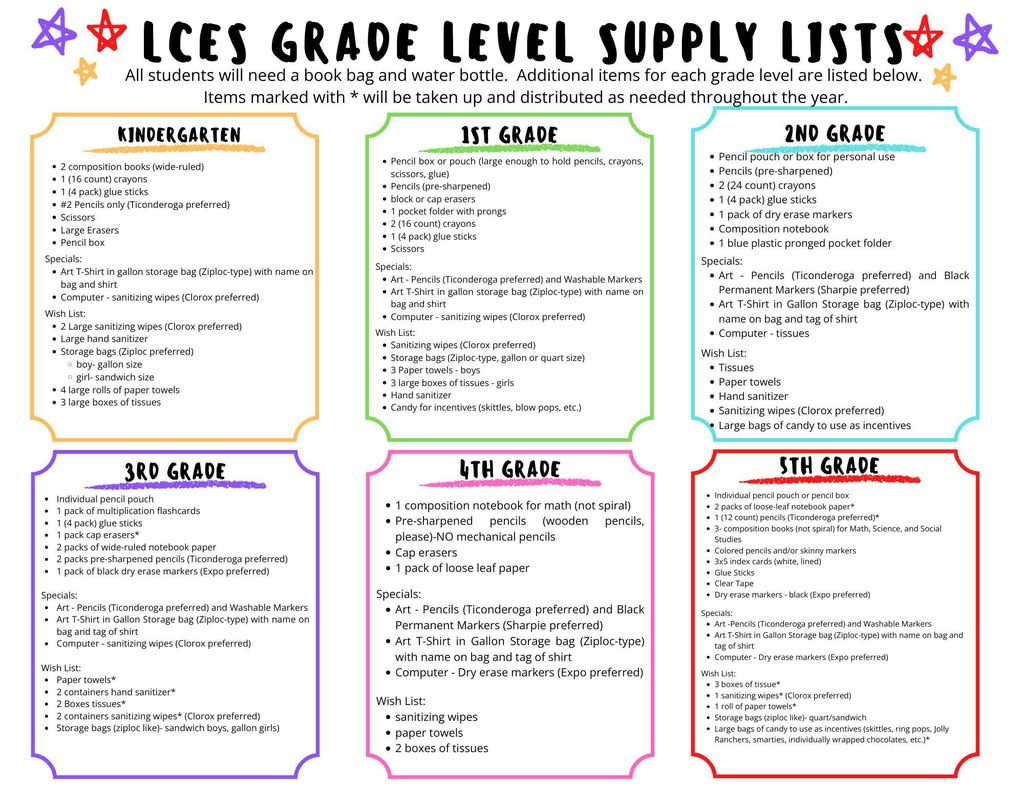 supply