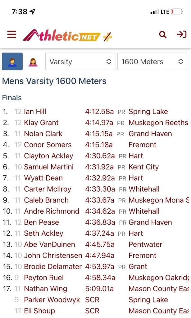 school record