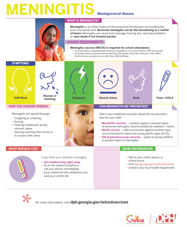 meningitis
