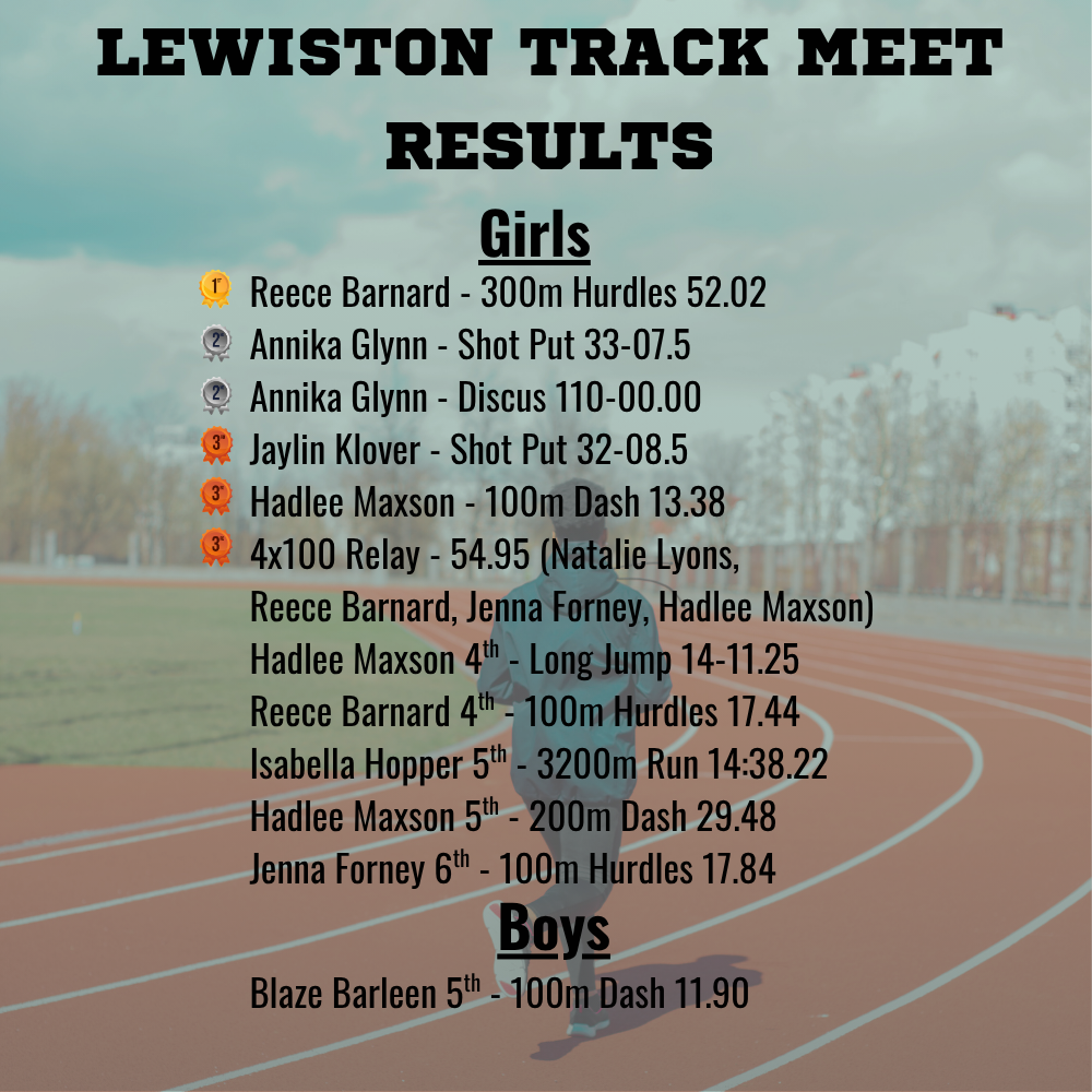 Lewiston Track Meet results:  Girls Highlights 1st Place: Reece Barnard – 300m Hurdles (52.02) 2nd Place: Annika Glynn – Shot Put (33-7.5) Annika Glynn – Discus (110-0) 3rd Place: Jaylin Klover – Shot Put (32-8.5) Hadlee Maxson – 100m Dash (13.38) 4x100 Relay – 54.95 (Lyons, Barnard, Forney, Maxson) Other Top Finishes: 4th: Hadlee Maxson (Long Jump), Reece Barnard (100m Hurdles) 5th: Isabella Hopper (3200m), Hadlee Maxson (200m) 6th: Jenna Forney (100m Hurdles) Boys Highlights 5th Place: Blaze Barleen – 100m Dash (11.90)