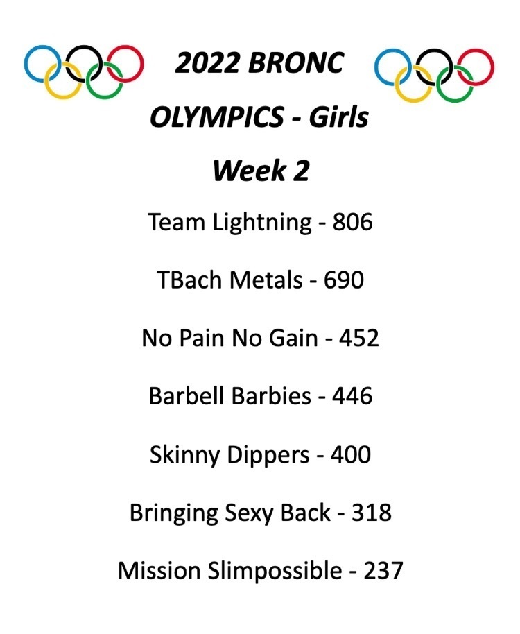 Bronc Strong Leaderboard 