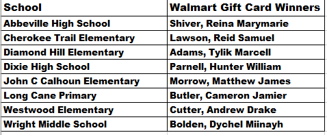 National School Breakfast Week winners for Monday