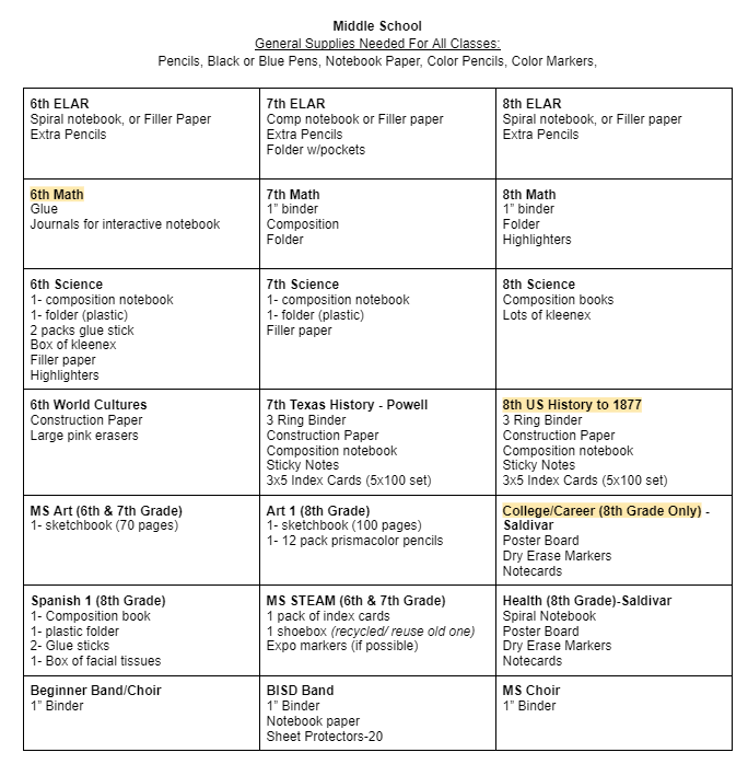 MS Supplies