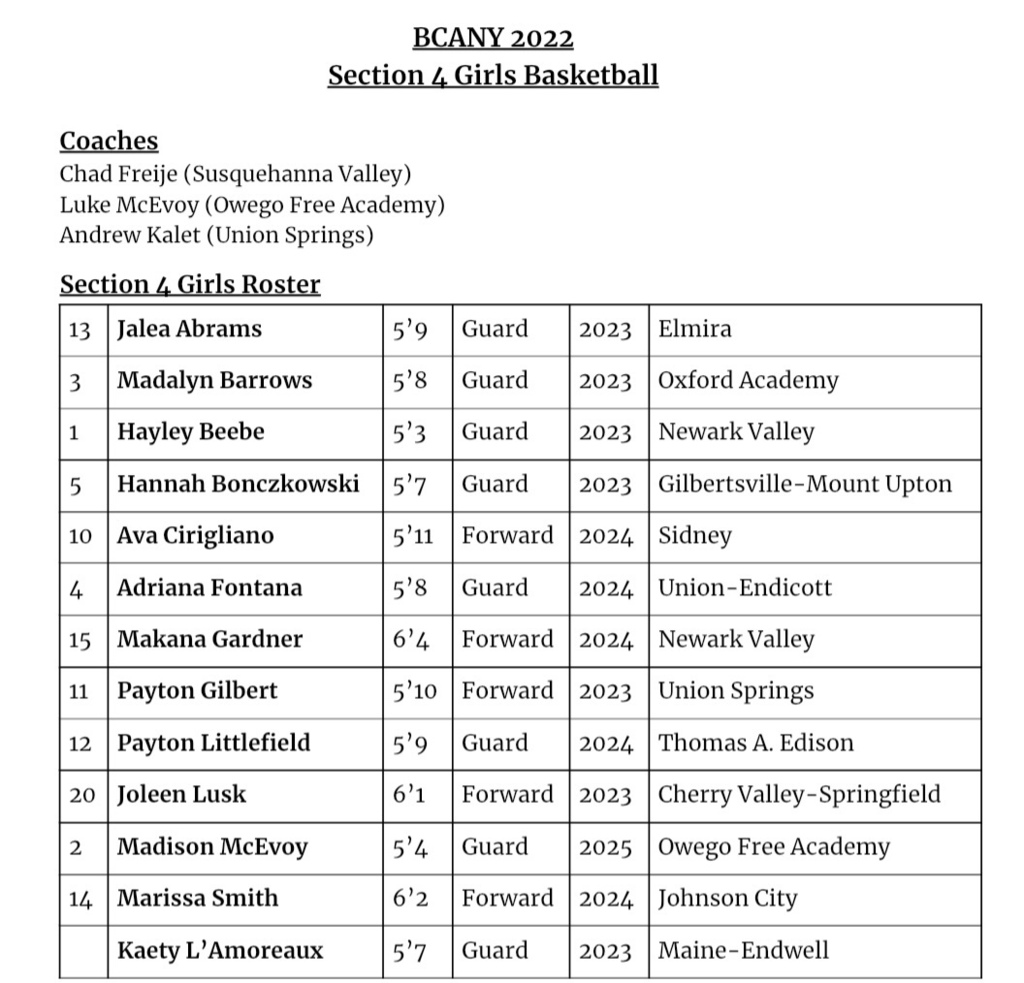 Hoops Fest Girls Roster