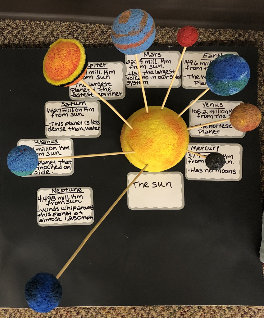 5th Solar System Project