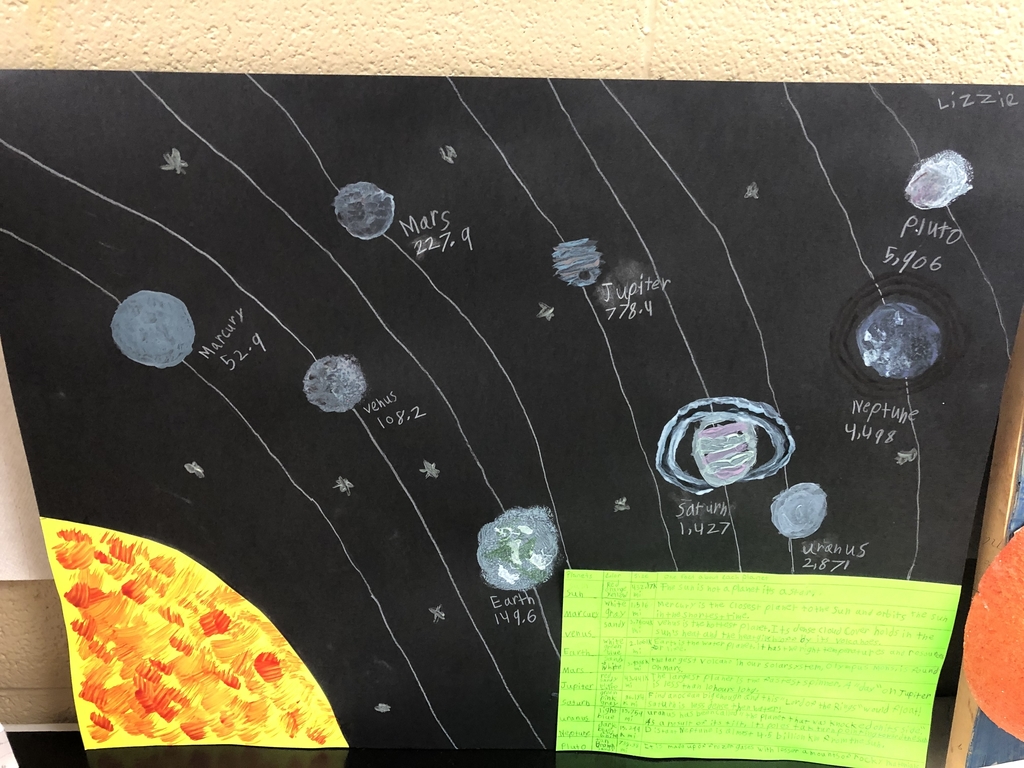 Solar Systems