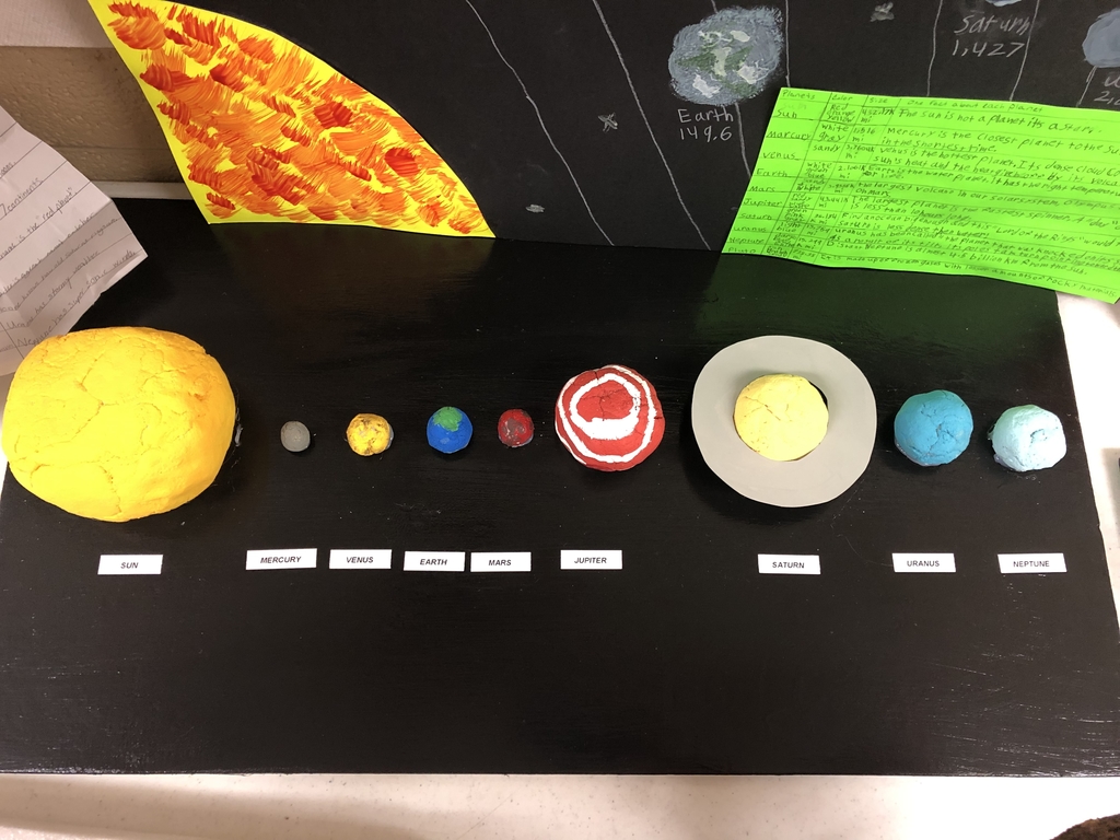 Solar Systems