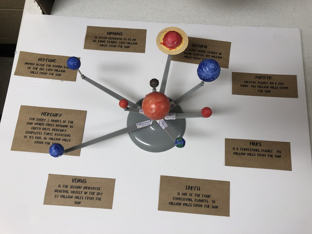 Solar Systems