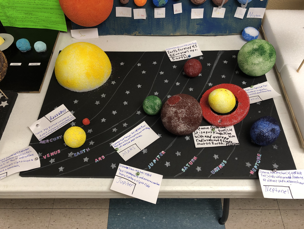 Solar Systems