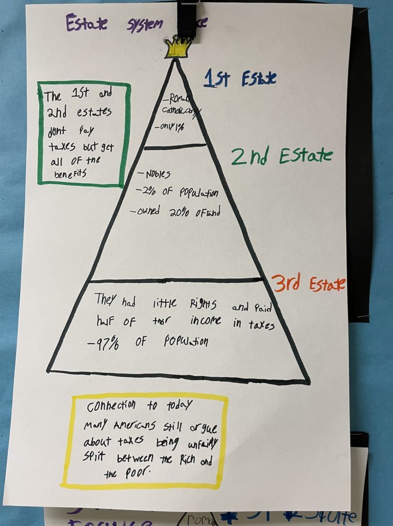 image of French Estate System Pyramid