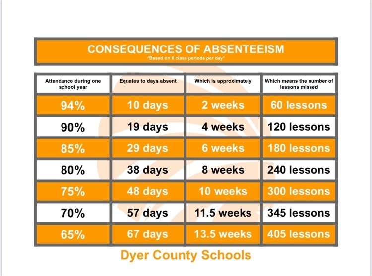 absenteeism 