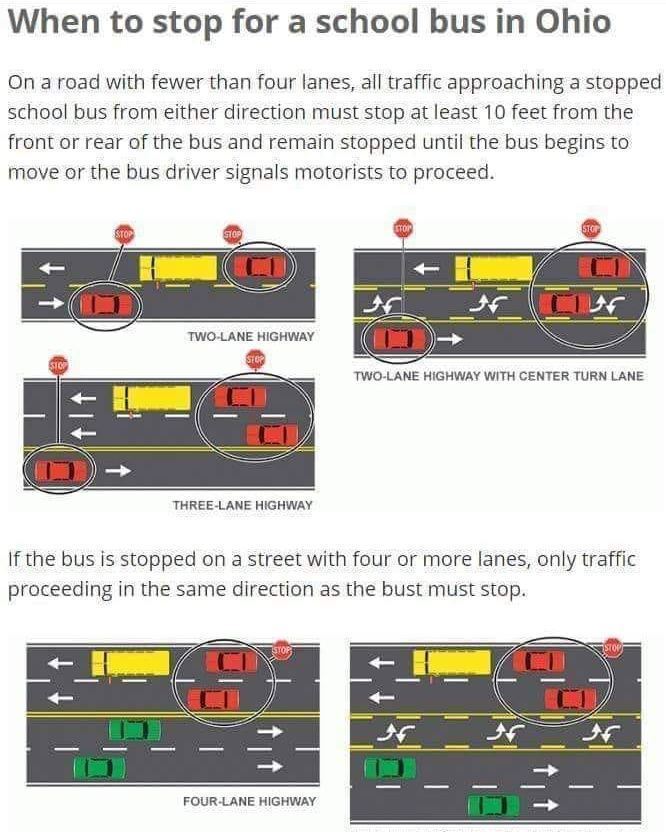 Stopping for a School Bus