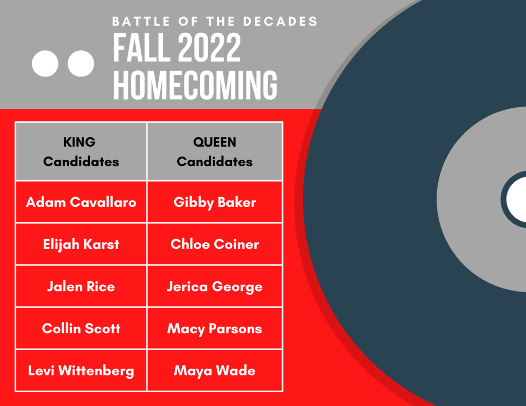 Fall Homecoming Candidates