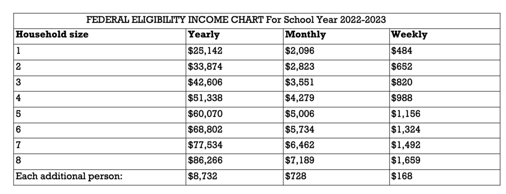 Income Chart