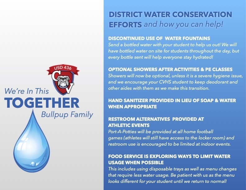 Water Conservation Graphic
