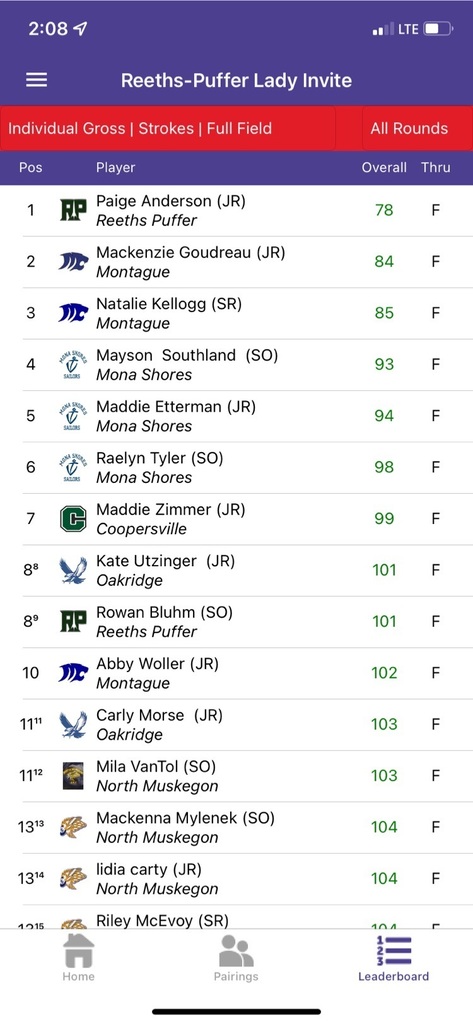 leader board