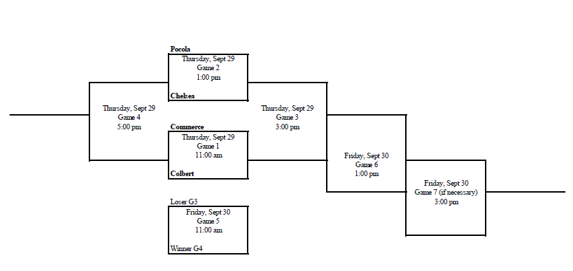 Bracket