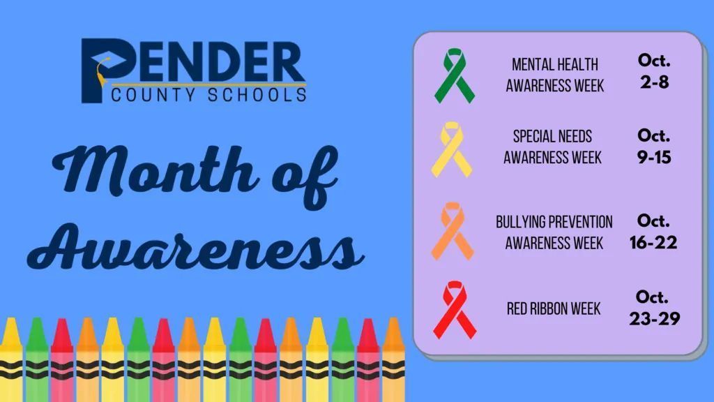 Awareness