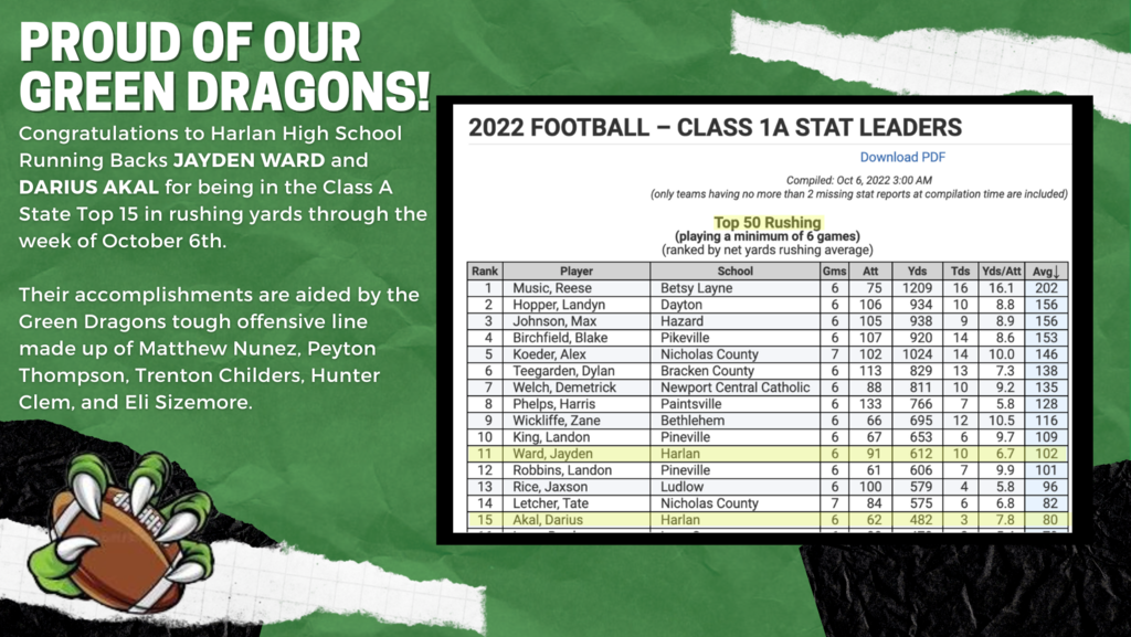 HHS Football Rushing Yards
