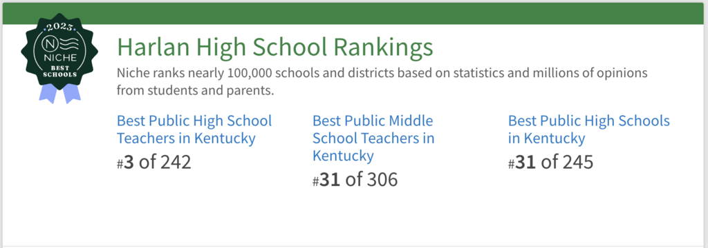 NIche.com Rankings
