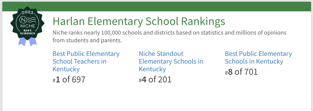 NIche.com Rankings