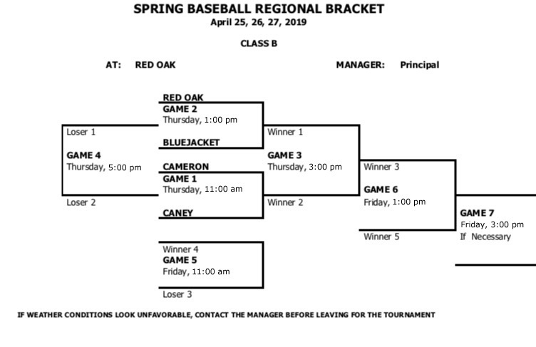 2019 Spring Baseball Regional - REVISED