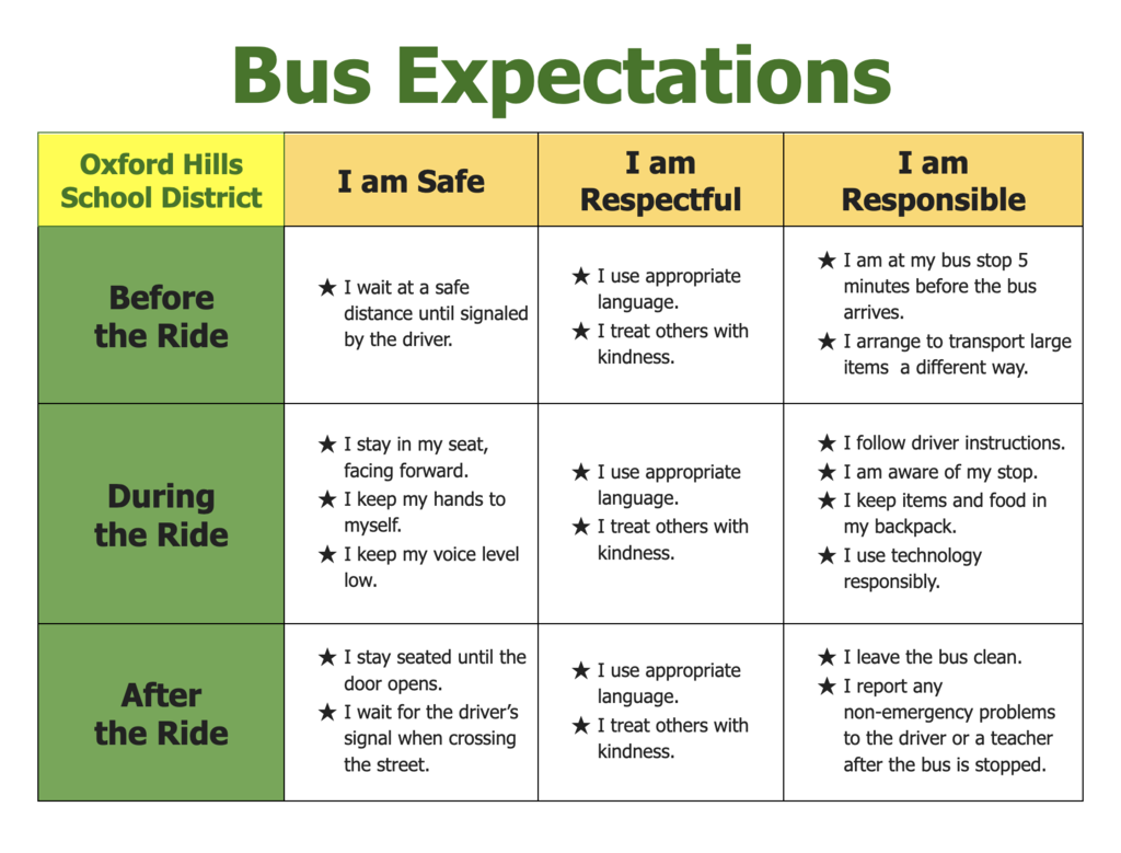 Bus Expectations Chart