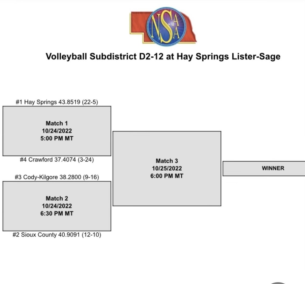 sub districts