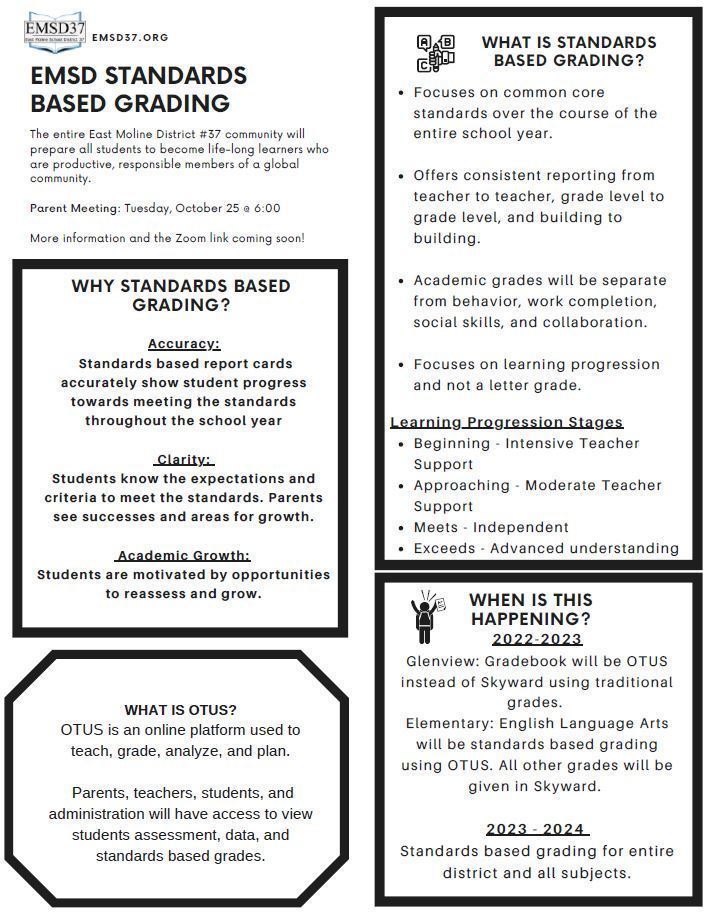 standards based grading graphic