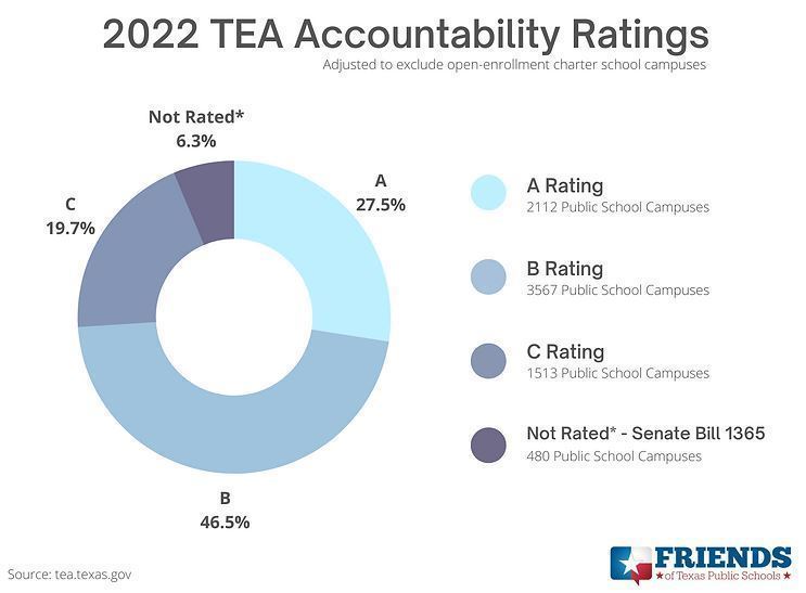 TEA Ratings