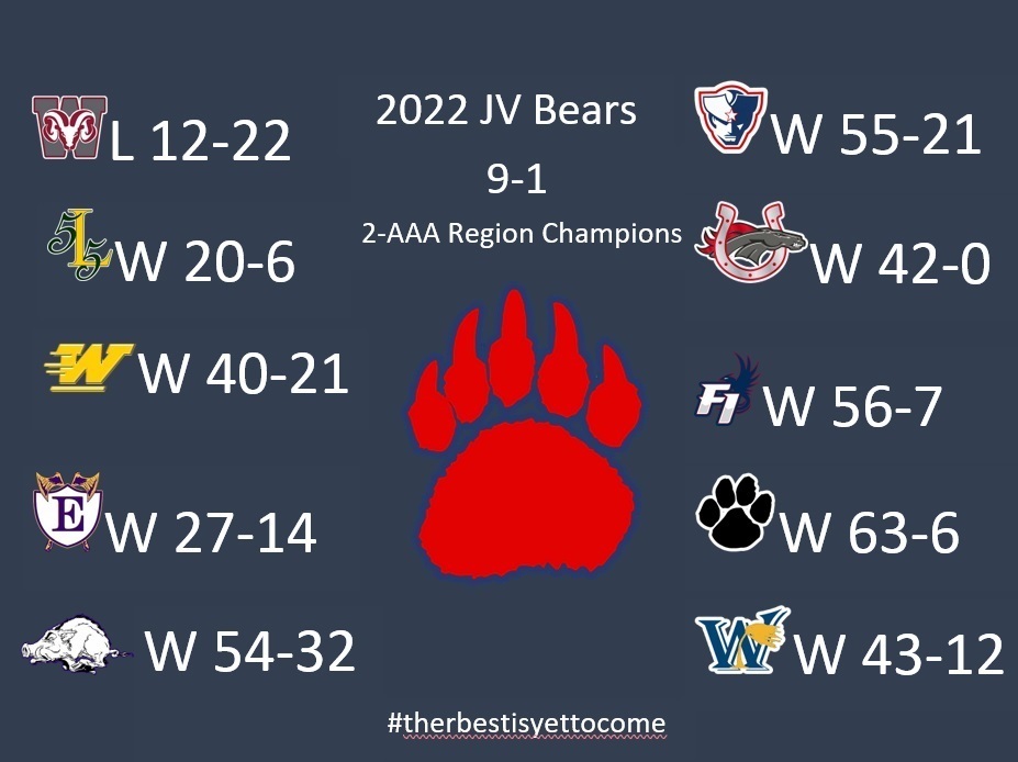 Congratulations to our JV Football team on a great season. Go Bears!