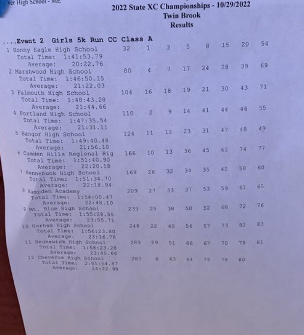Girls State Results