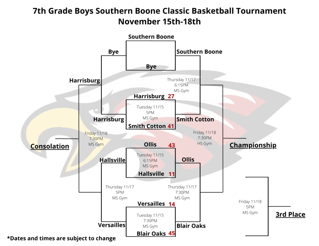 Bracket